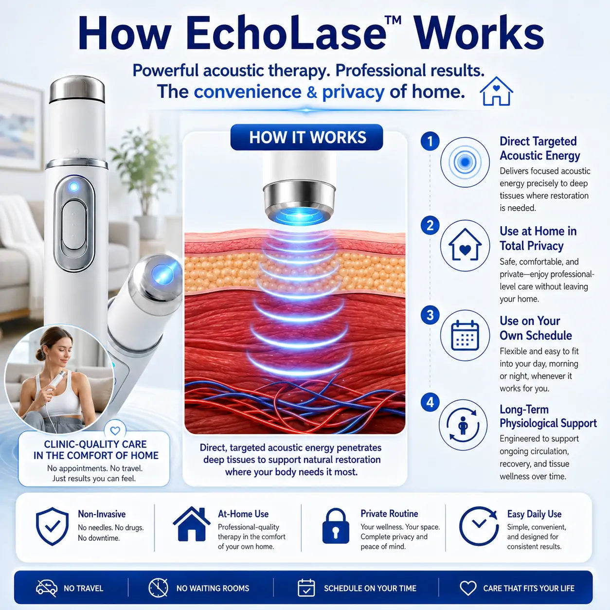SEAGRILTM Advanced Acoustic Shockwave Therapy System✅Restores breast and gluteal firmness, revitalizes intimate tissue, and provides deep-target relief for muscle pain, joint stiffness, and tendon discomfort.